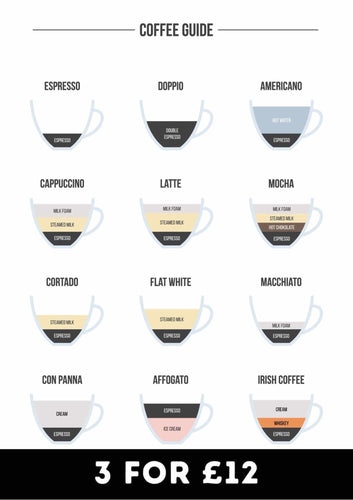 Coffee Guide - Chic Prints